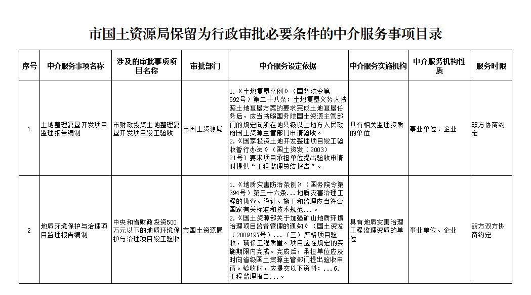 市國土資源局保留為行政審批必要條件的中介服務事項目錄