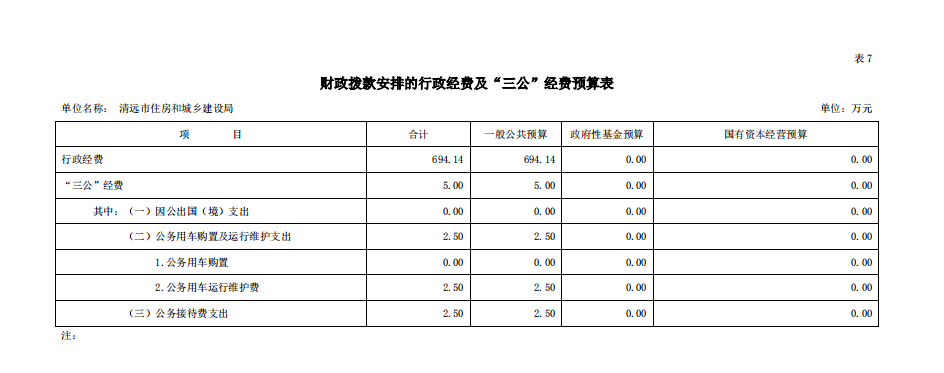 2020年清遠市住房和城鄉(xiāng)建設(shè)局部門預(yù)算“三公”經(jīng)費支出公開.png