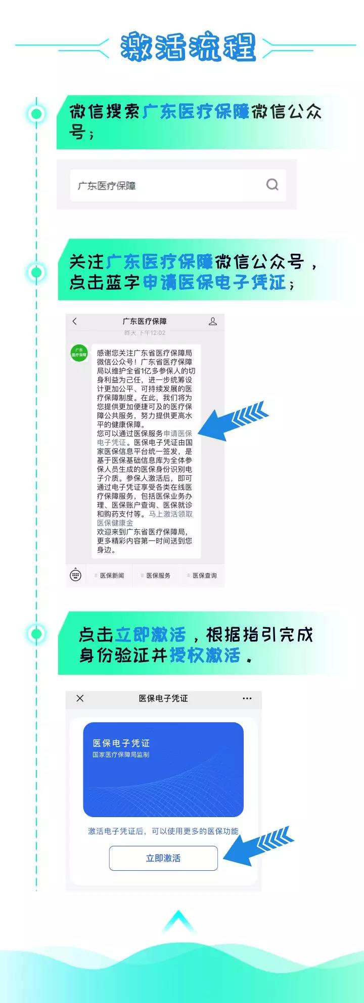 刷手機就能看病買藥，廣東醫(yī)保電子憑證正式上線-2.jpg