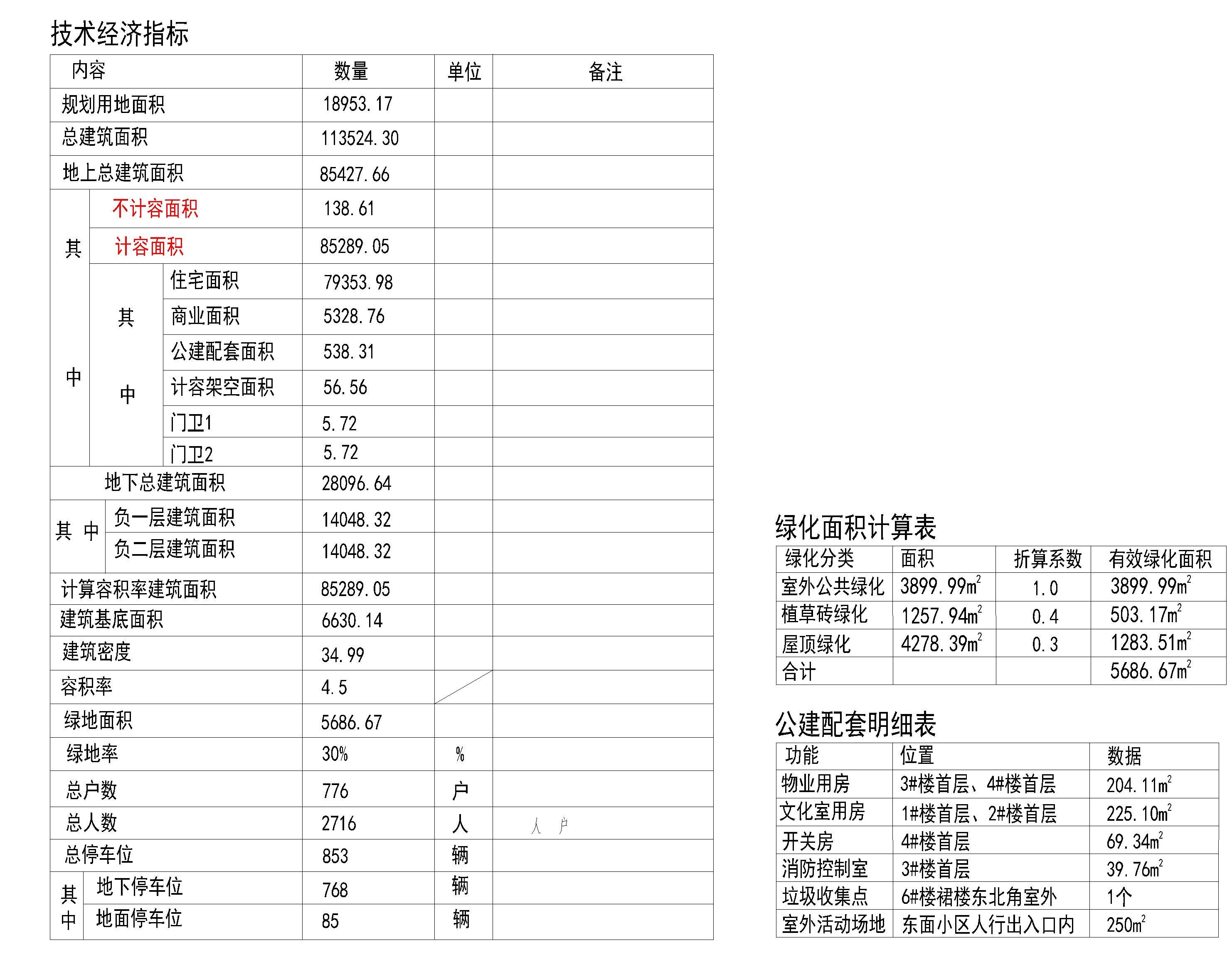 指標表-Model.jpg