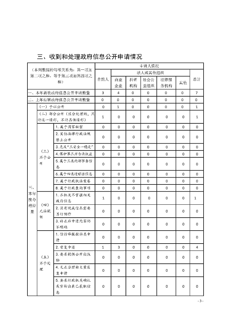 清遠(yuǎn)市交通運(yùn)輸局2020年政府信息公開工作年度報告_頁面_3.jpg