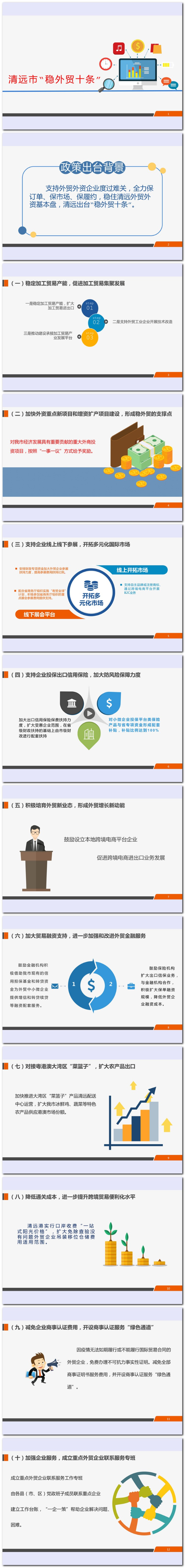 一圖讀懂“清遠穩(wěn)外貿(mào)十條”.jpg