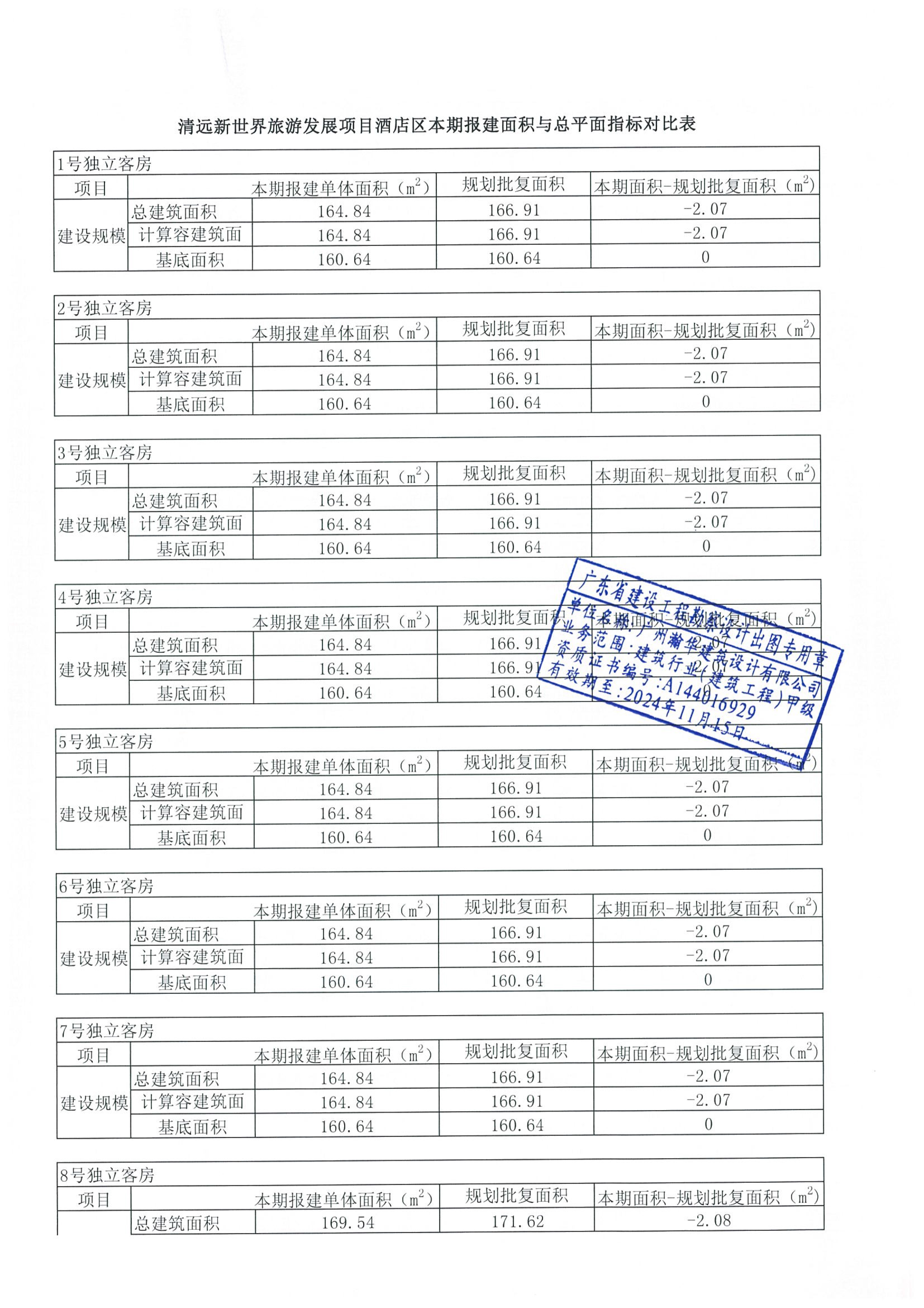 指標(biāo)對(duì)比表1.jpg