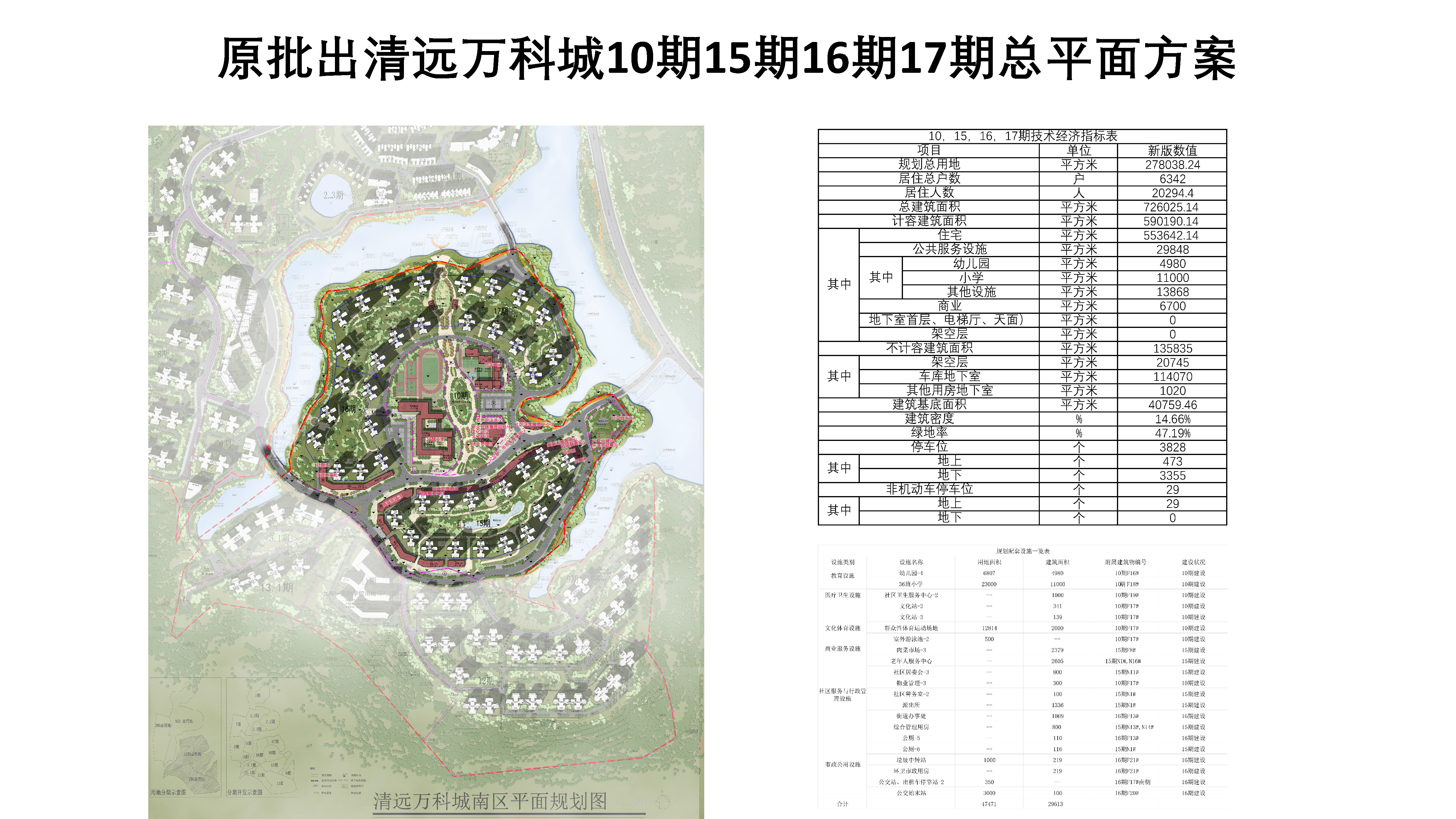 原批出清遠萬科城10期15期16期17期總平面方案.jpg