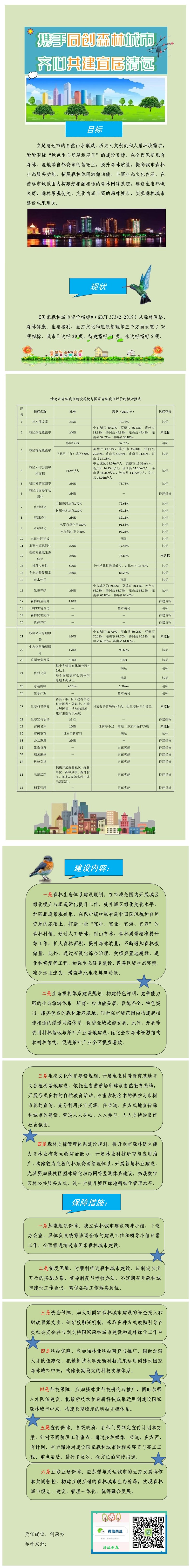 《廣東省清遠市國家森林城市建設總體規(guī)劃（2020-2030年）》圖文解讀.jpg