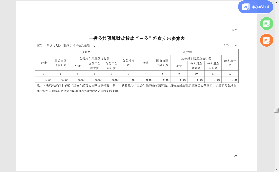 2020年清遠(yuǎn)市人防（民防）指揮信息保障中心一般公共預(yù)算財(cái)政撥款“三公”經(jīng)費(fèi)支出決算公開.png