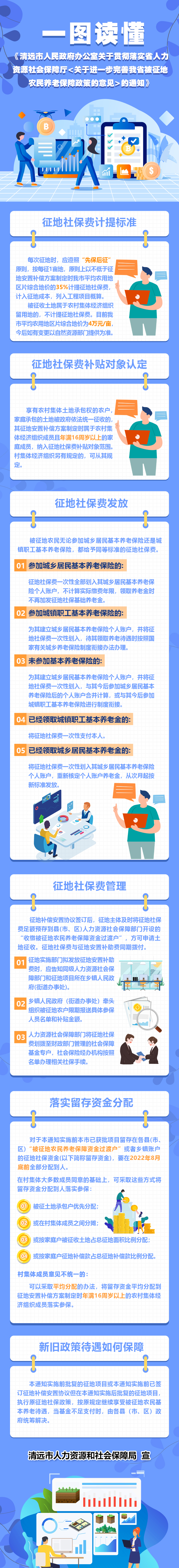 一圖讀懂我市關(guān)于貫徹落實(shí)省人力資源社會(huì)保障廳《關(guān)于進(jìn)一步完善我省被征地農(nóng)民養(yǎng)老保障政策的意見》的通知.jpg