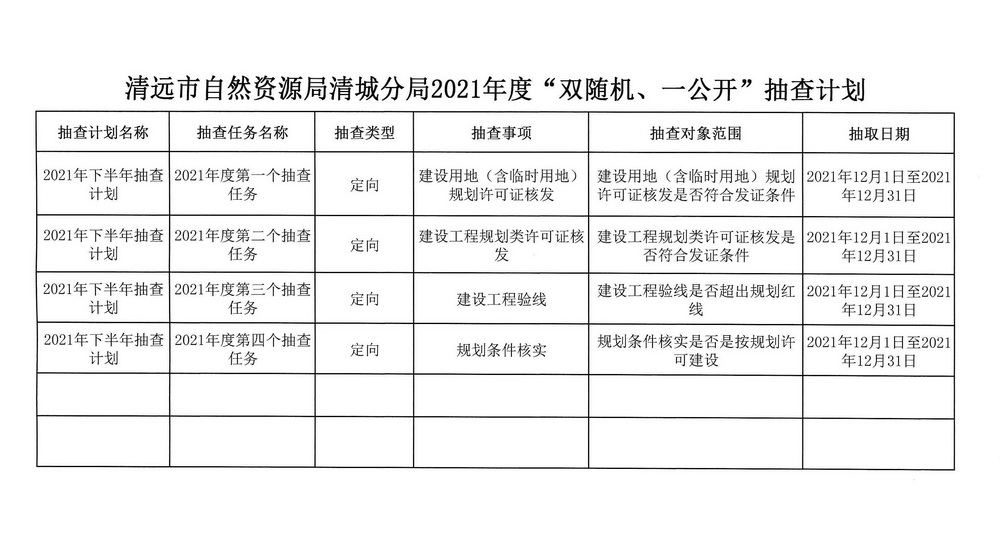 清遠(yuǎn)市自然資源局清城分局2021年度“雙隨機(jī)、一公開”抽查計劃_頁面_2.jpg