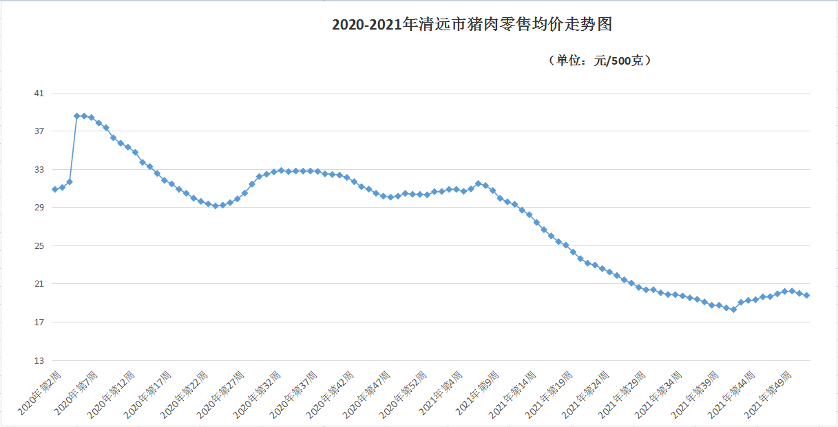 價(jià)格2.png