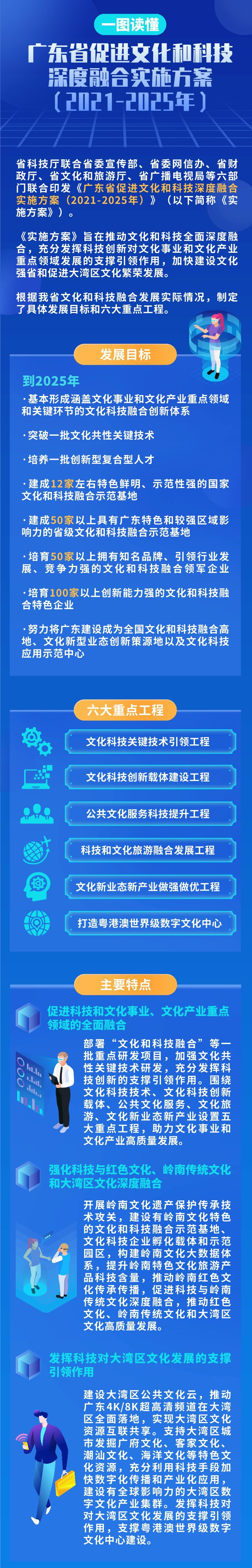 一圖讀懂《廣東省促進(jìn)文化和科技深度融合實施方案（2021-2025年）》.jpg