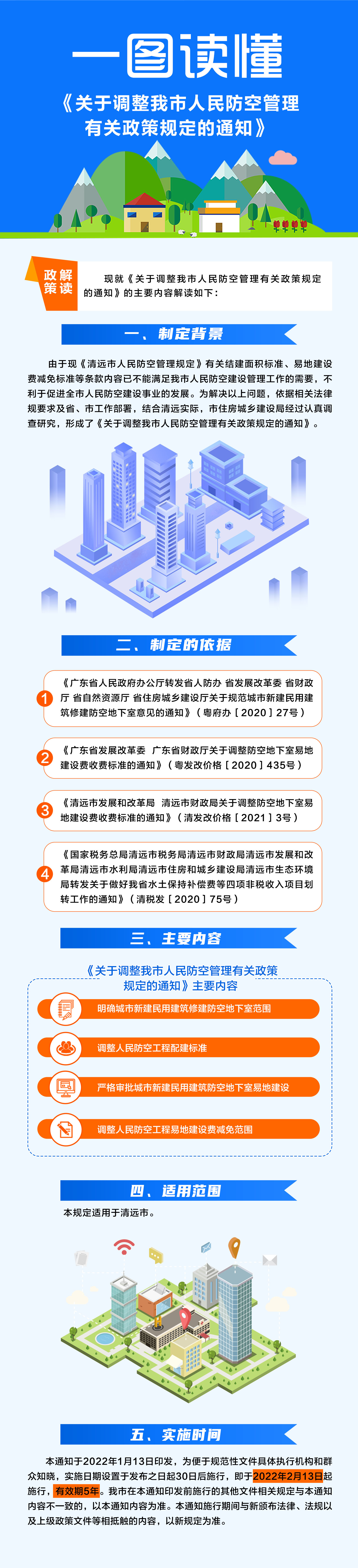 一圖讀懂《關于調(diào)整我市人民防空管理有關政策規(guī)定的通知》.jpg