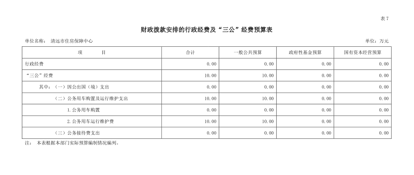 2022年清遠市住房保障中心財政撥款安排的行政經(jīng)費及“三公”經(jīng)費預(yù)算公開.png