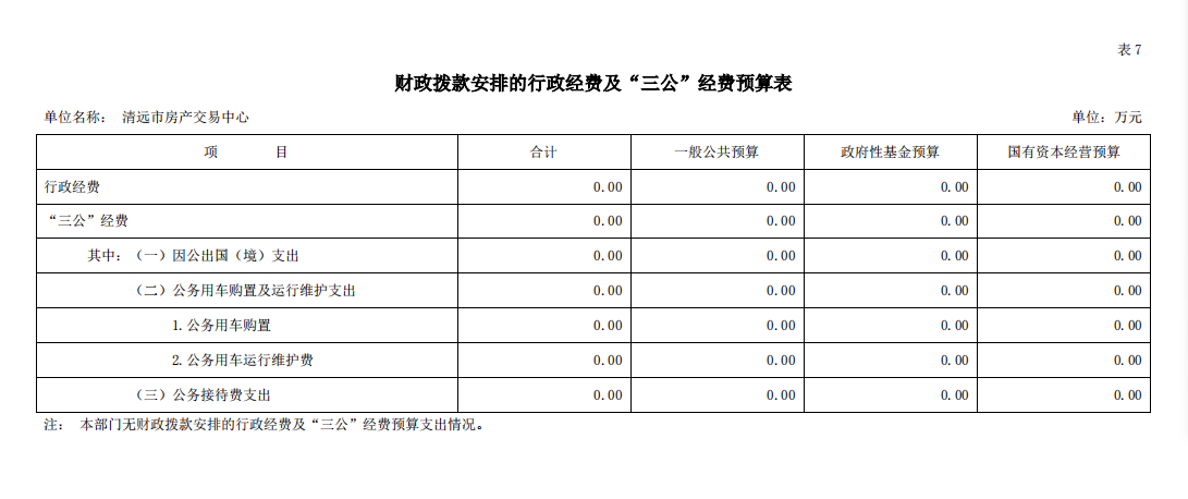 2022年清遠市房產交易中心財政撥款安排的行政經費及“三公”經費預算公開.png