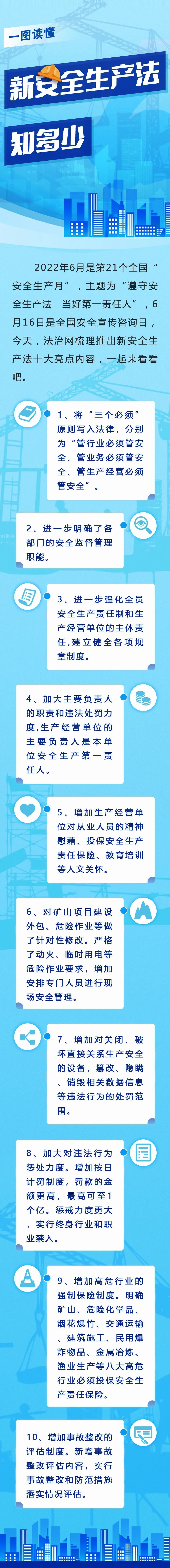 一圖讀懂！新安全生產(chǎn)法知多少.jpg
