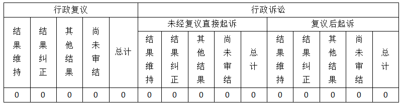 清遠(yuǎn)市醫(yī)療保障局2019年政府信息公開(kāi)工作年度報(bào)告-3.png