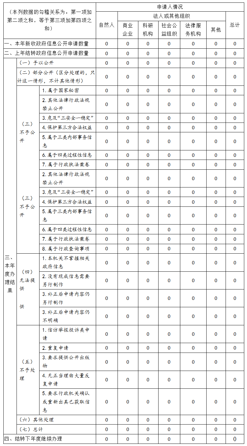 清遠(yuǎn)市醫(yī)療保障局2019年政府信息公開(kāi)工作年度報(bào)告-2.png