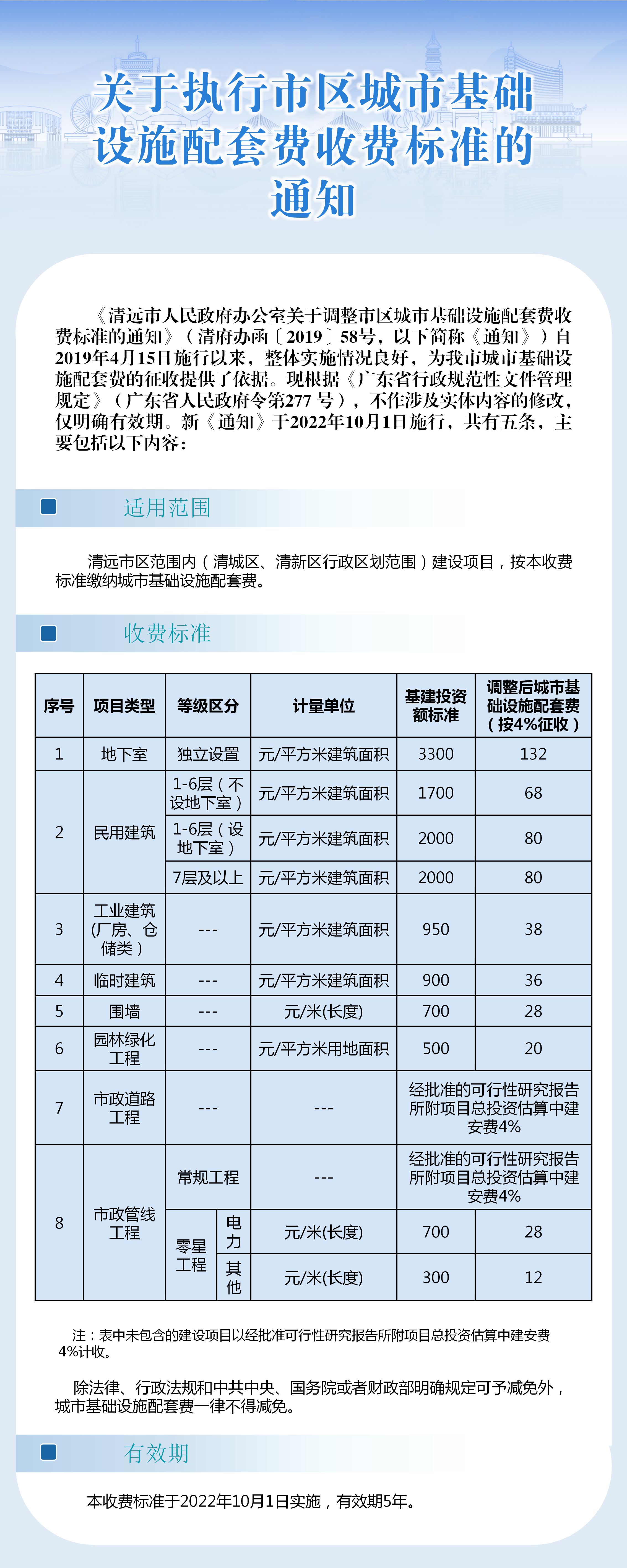 一圖看懂《關(guān)于執(zhí)行市區(qū)城市基礎(chǔ)設(shè)施配套費收費標準的通知》.png