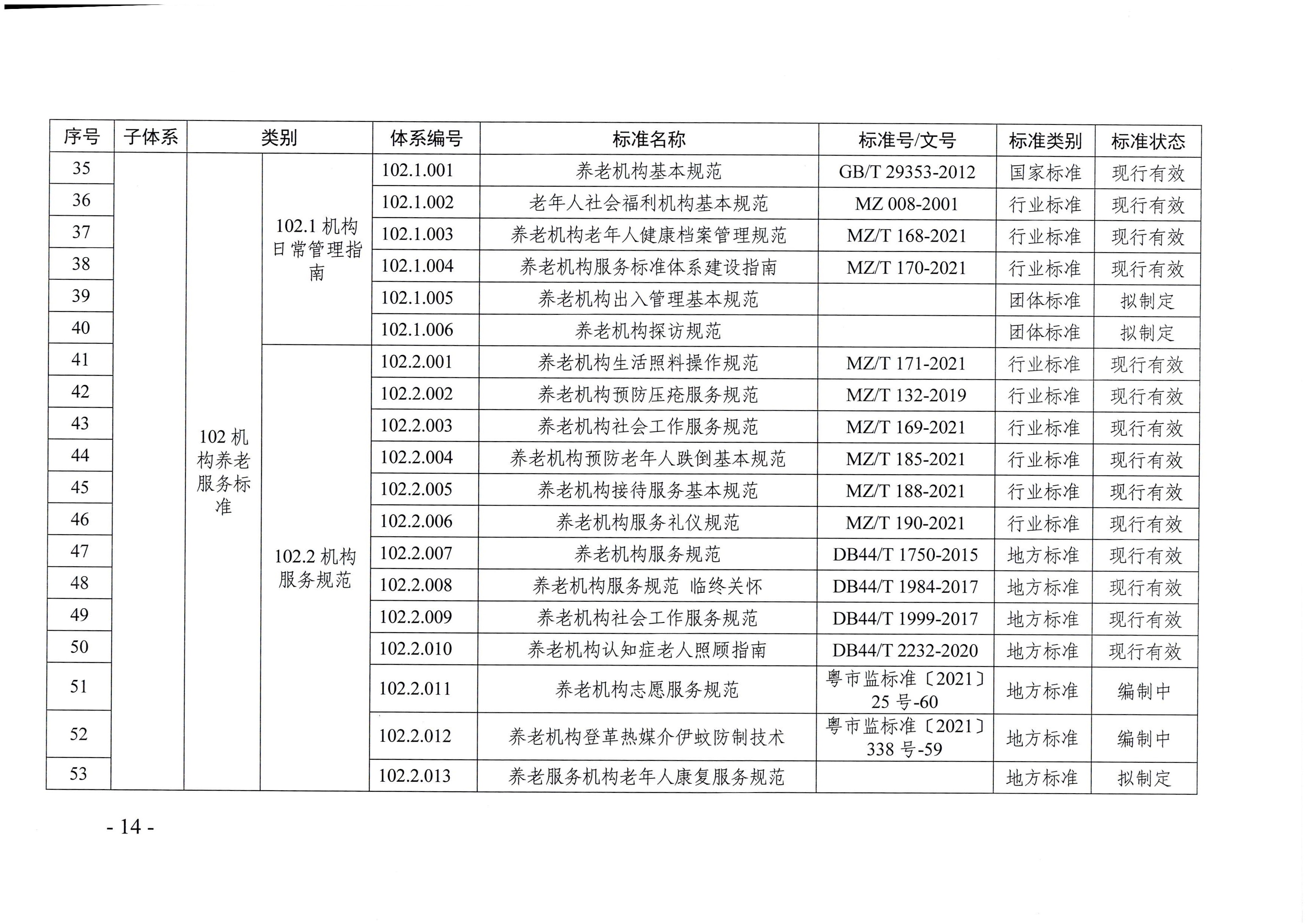 頁面提取自－廣東省民政廳等六部門關(guān)于印發(fā)廣東省養(yǎng)老服務(wù)標準體系規(guī)劃與路線圖（2022-2026年）的通知_頁面_03.jpg