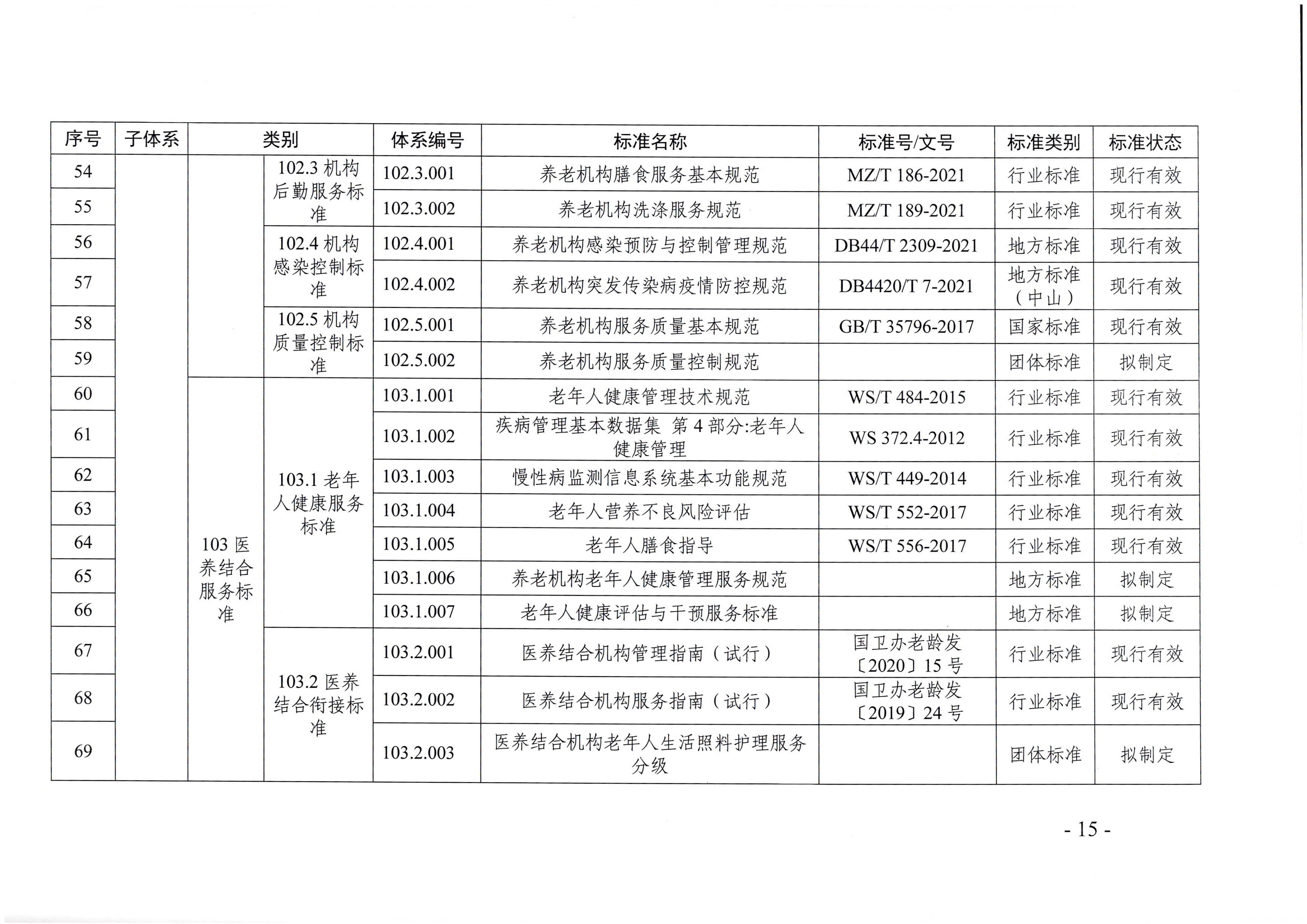 頁面提取自－廣東省民政廳等六部門關(guān)于印發(fā)廣東省養(yǎng)老服務(wù)標準體系規(guī)劃與路線圖（2022-2026年）的通知_頁面_04.jpg