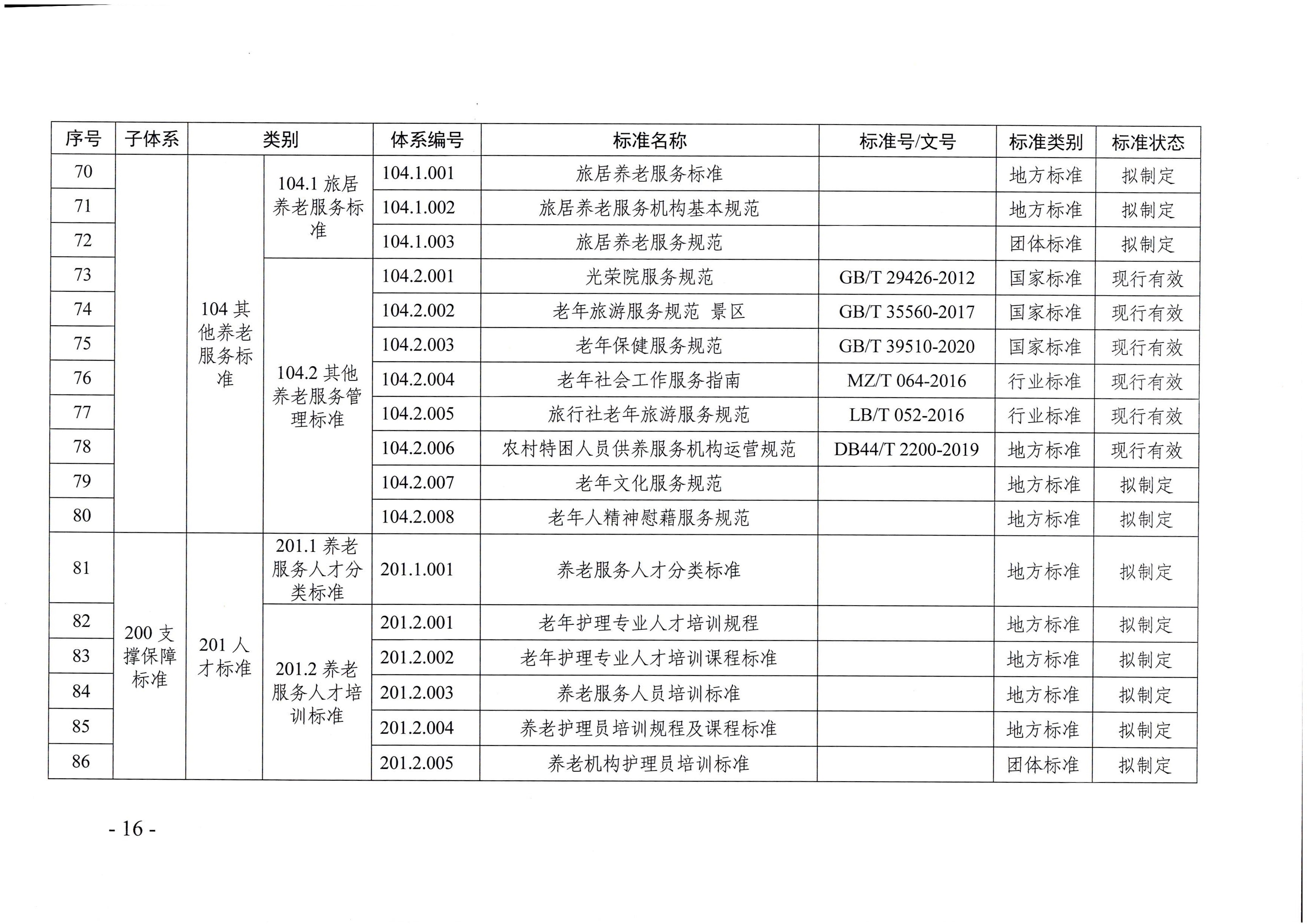 頁面提取自－廣東省民政廳等六部門關(guān)于印發(fā)廣東省養(yǎng)老服務(wù)標準體系規(guī)劃與路線圖（2022-2026年）的通知_頁面_05.jpg