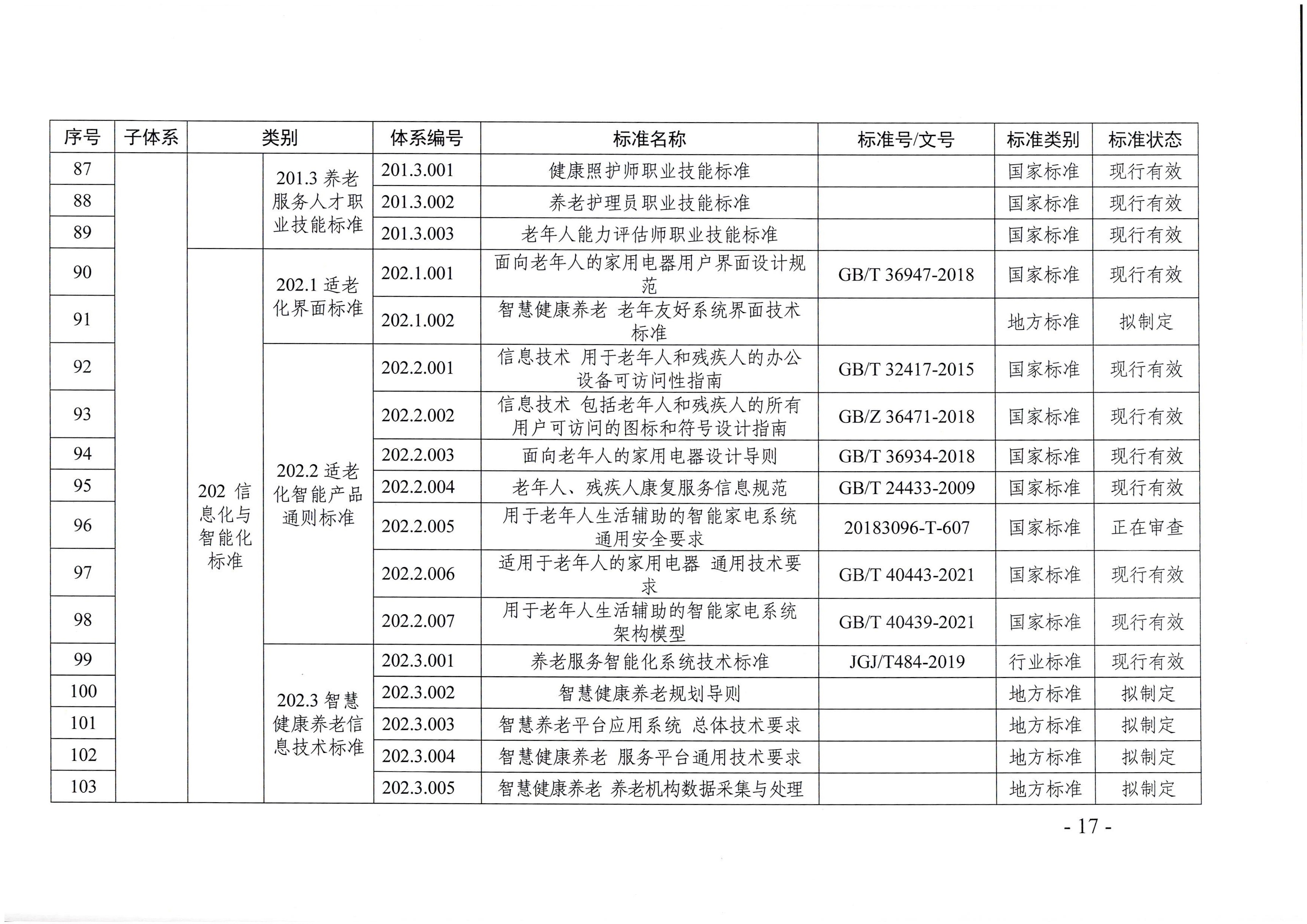 頁面提取自－廣東省民政廳等六部門關(guān)于印發(fā)廣東省養(yǎng)老服務(wù)標準體系規(guī)劃與路線圖（2022-2026年）的通知_頁面_06.jpg