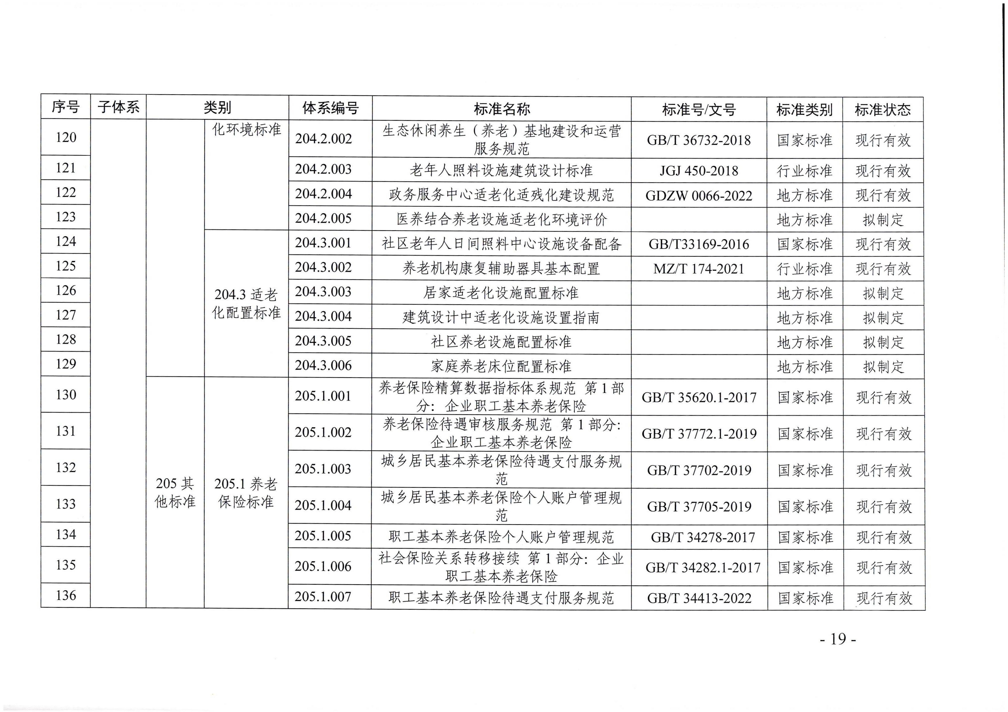 頁面提取自－廣東省民政廳等六部門關(guān)于印發(fā)廣東省養(yǎng)老服務(wù)標準體系規(guī)劃與路線圖（2022-2026年）的通知_頁面_08.jpg