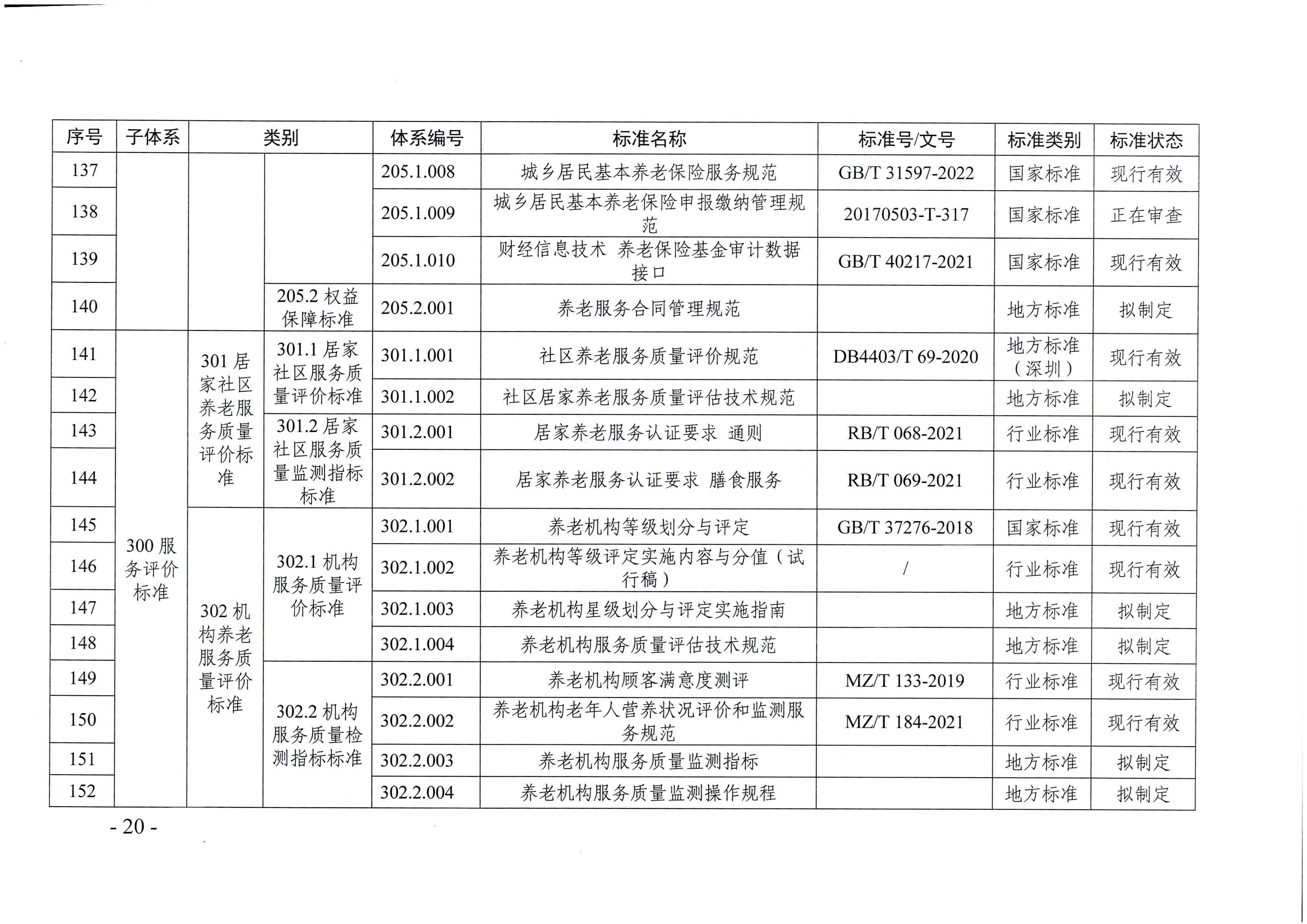 頁面提取自－廣東省民政廳等六部門關(guān)于印發(fā)廣東省養(yǎng)老服務(wù)標準體系規(guī)劃與路線圖（2022-2026年）的通知_頁面_09.jpg