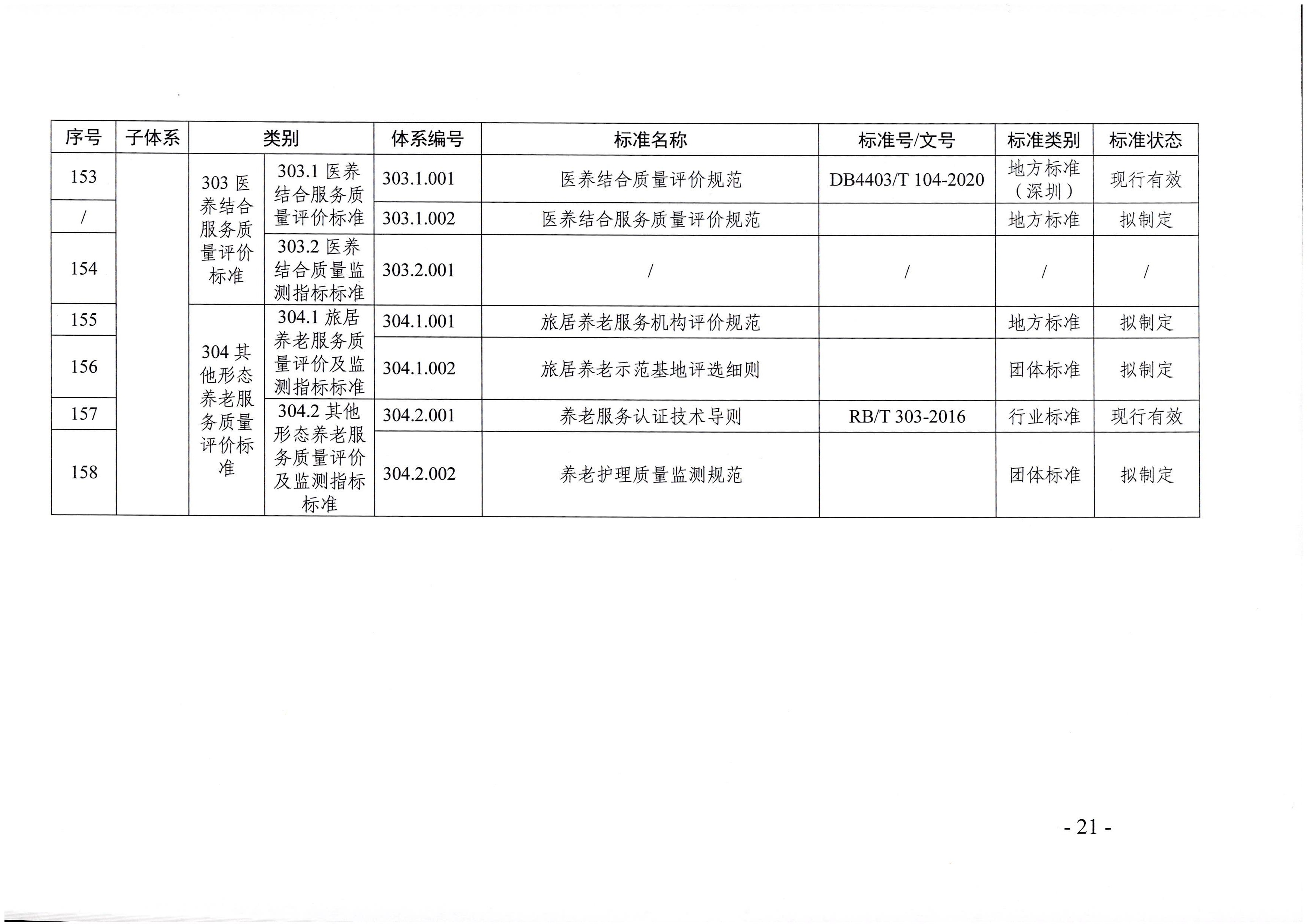 頁面提取自－廣東省民政廳等六部門關(guān)于印發(fā)廣東省養(yǎng)老服務(wù)標準體系規(guī)劃與路線圖（2022-2026年）的通知_頁面_10.jpg