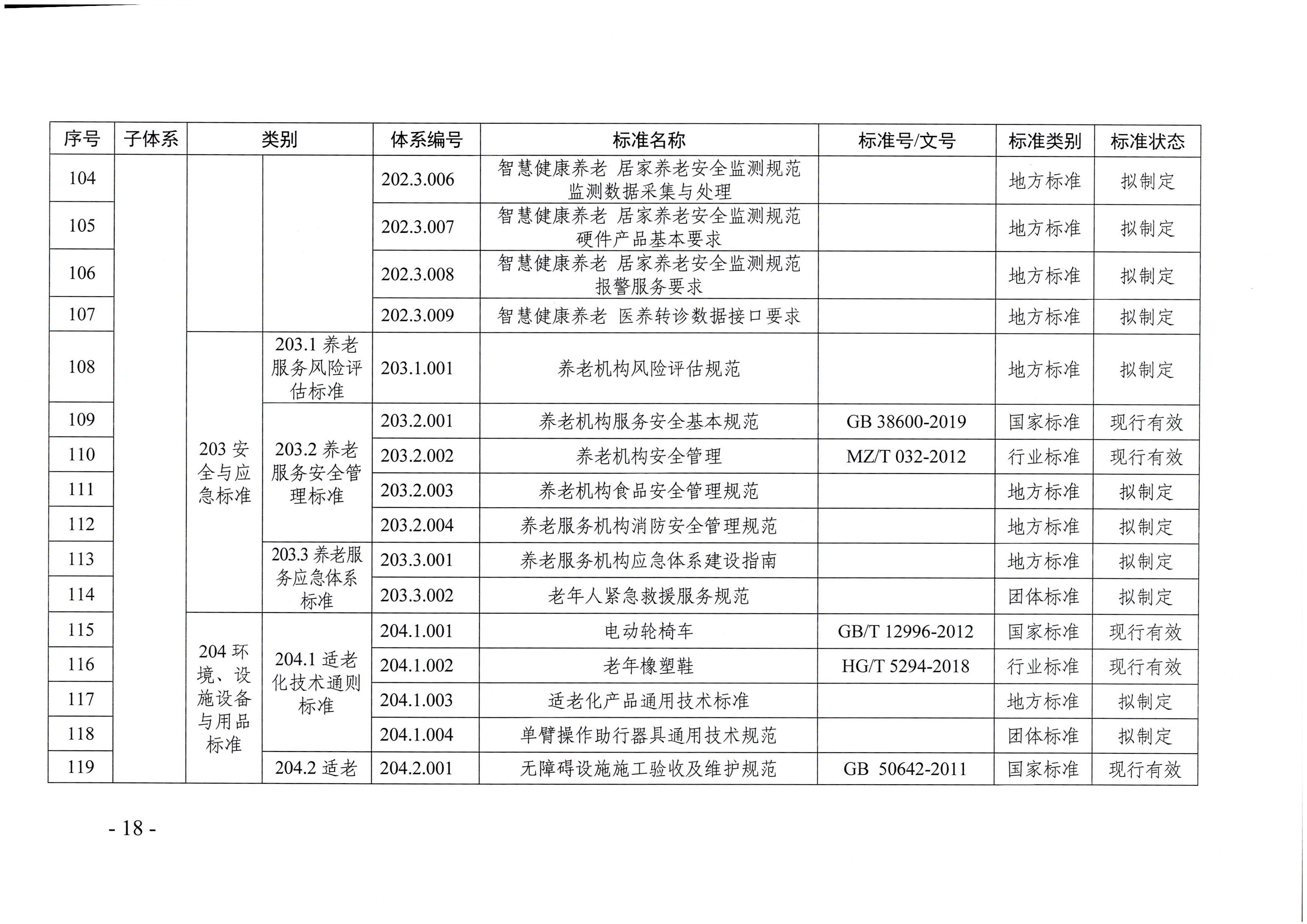 頁面提取自－廣東省民政廳等六部門關(guān)于印發(fā)廣東省養(yǎng)老服務(wù)標準體系規(guī)劃與路線圖（2022-2026年）的通知_頁面_07.jpg