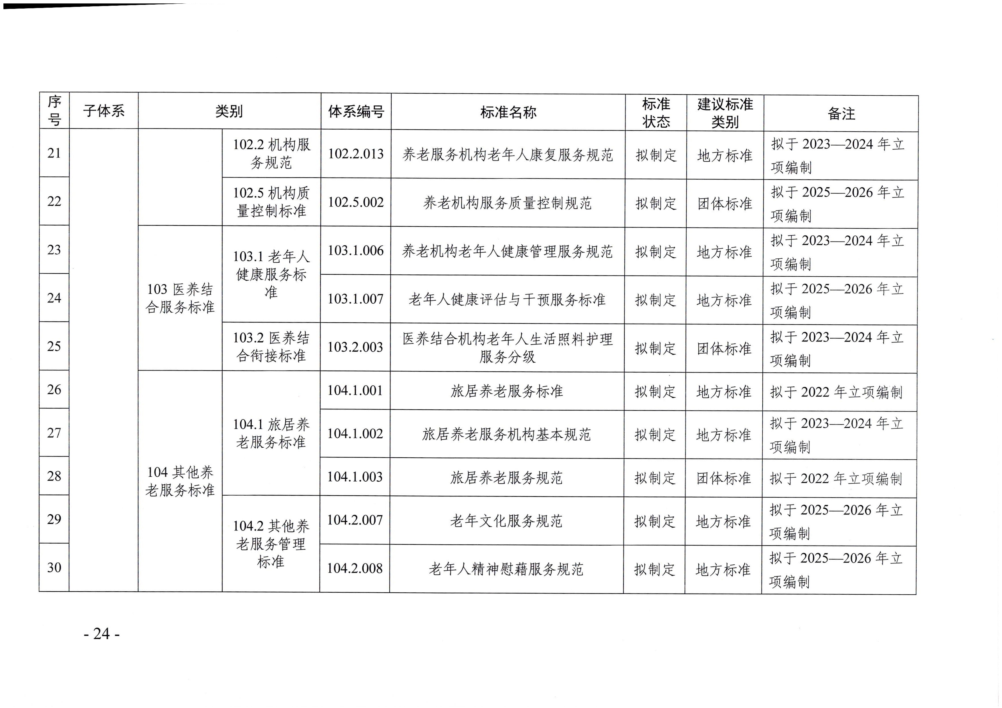 頁面提取自－廣東省民政廳等六部門關(guān)于印發(fā)廣東省養(yǎng)老服務(wù)標準體系規(guī)劃與路線圖（2022-2026年）的通知_頁面_13.jpg