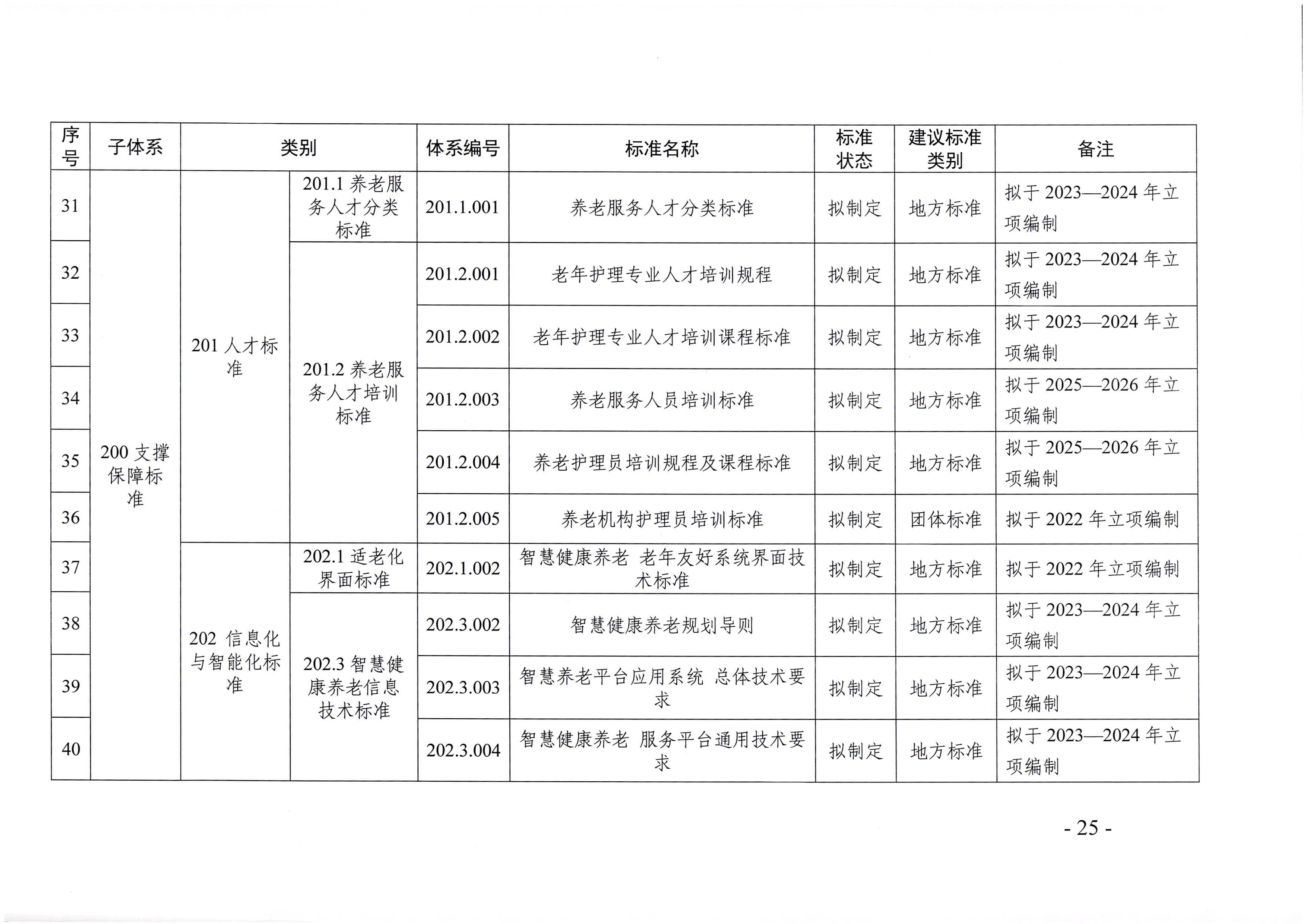 頁面提取自－廣東省民政廳等六部門關(guān)于印發(fā)廣東省養(yǎng)老服務(wù)標準體系規(guī)劃與路線圖（2022-2026年）的通知_頁面_14.jpg