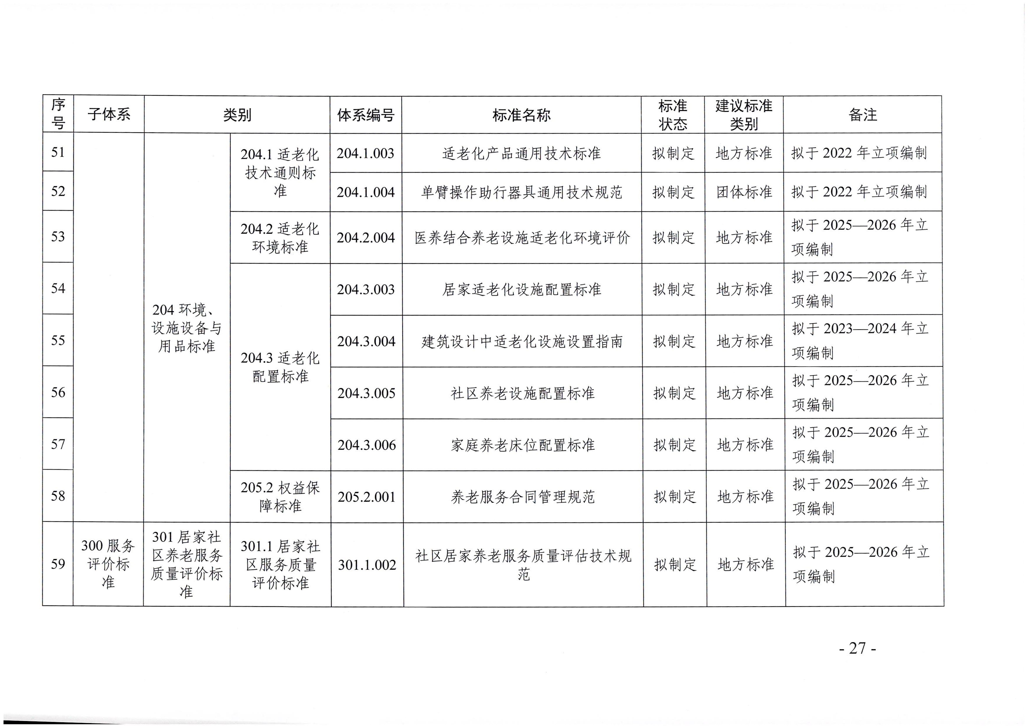 頁面提取自－廣東省民政廳等六部門關(guān)于印發(fā)廣東省養(yǎng)老服務(wù)標準體系規(guī)劃與路線圖（2022-2026年）的通知_頁面_16.jpg