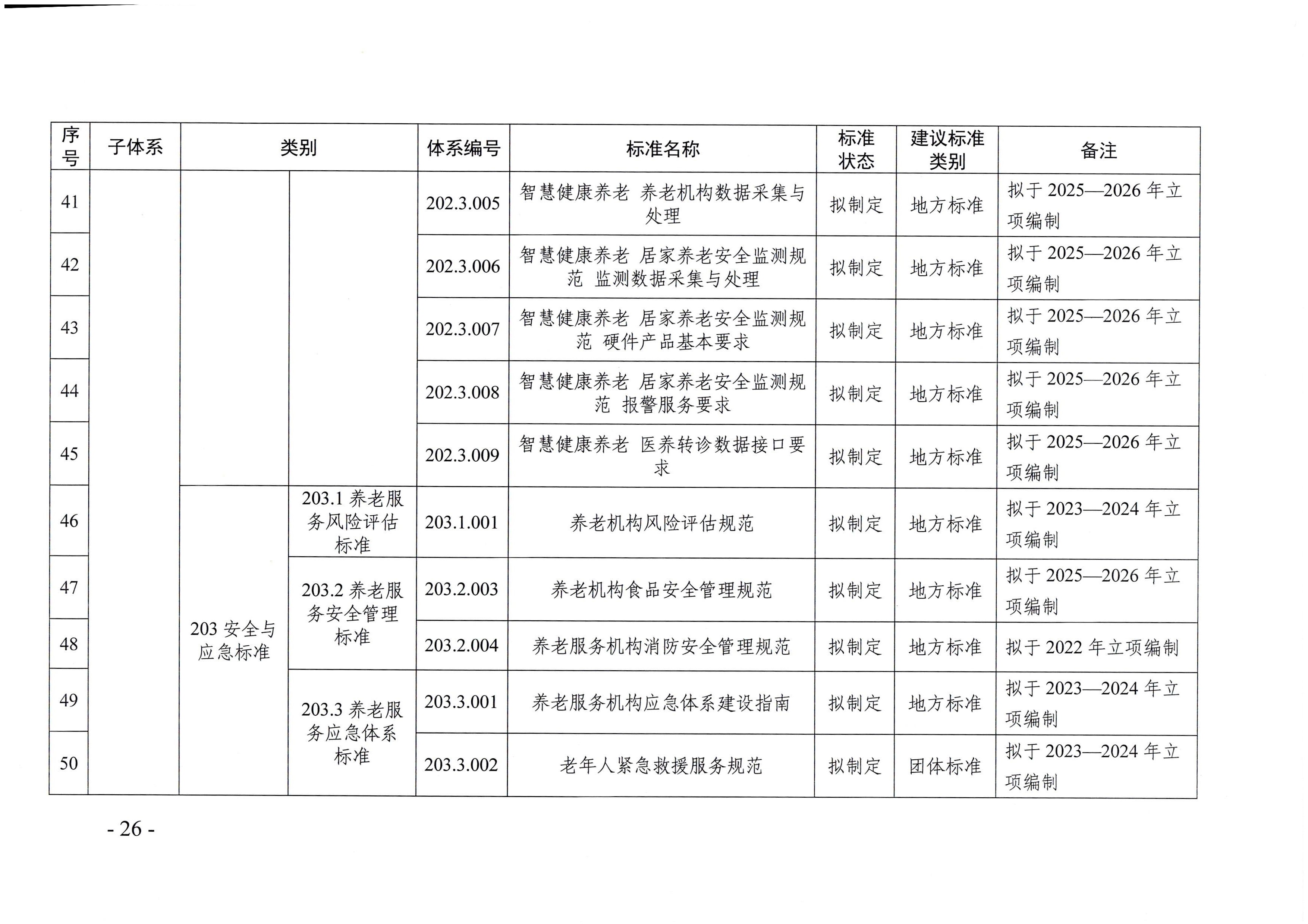 頁面提取自－廣東省民政廳等六部門關(guān)于印發(fā)廣東省養(yǎng)老服務(wù)標準體系規(guī)劃與路線圖（2022-2026年）的通知_頁面_15.jpg