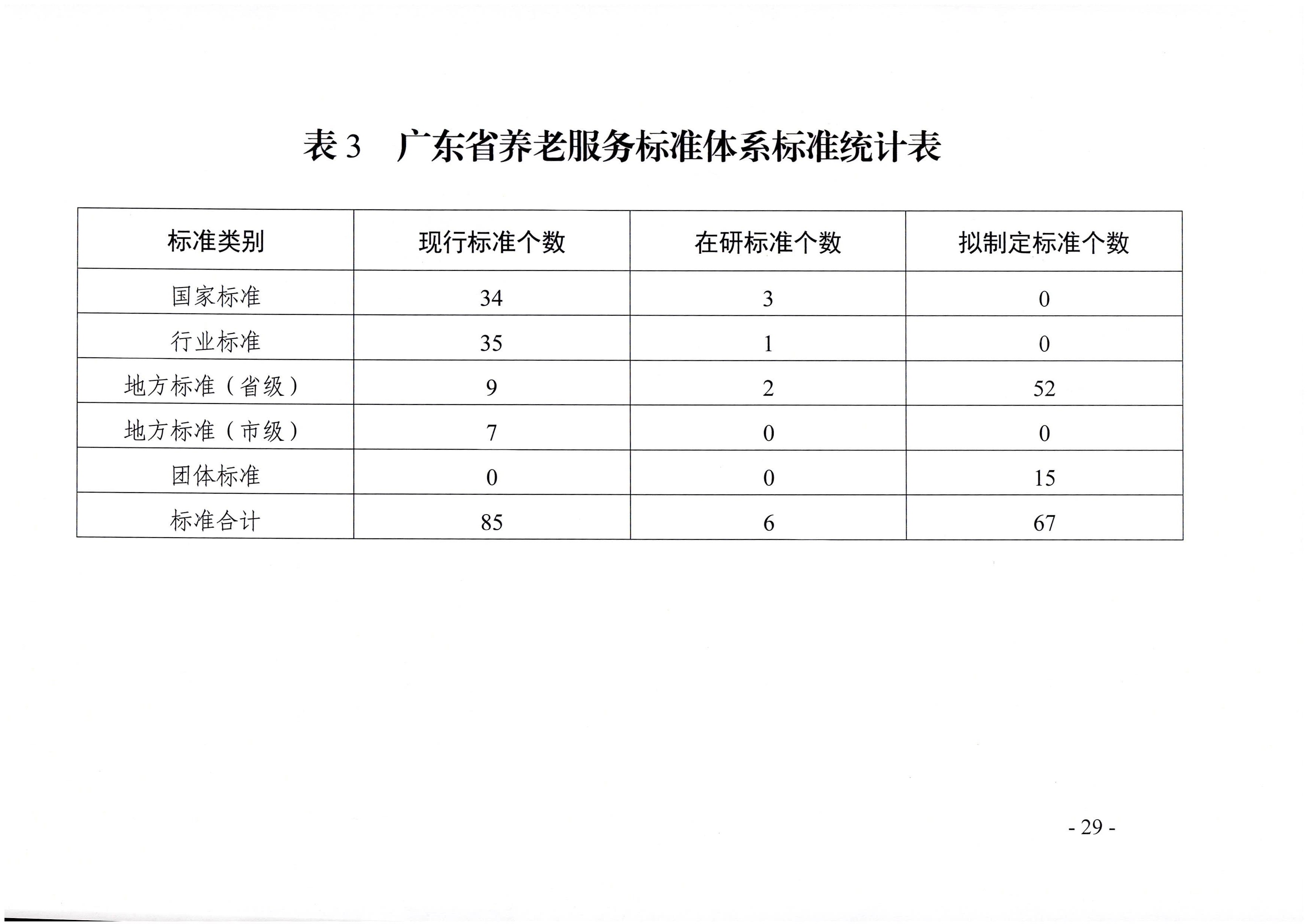 頁面提取自－廣東省民政廳等六部門關(guān)于印發(fā)廣東省養(yǎng)老服務(wù)標準體系規(guī)劃與路線圖（2022-2026年）的通知_頁面_18.jpg