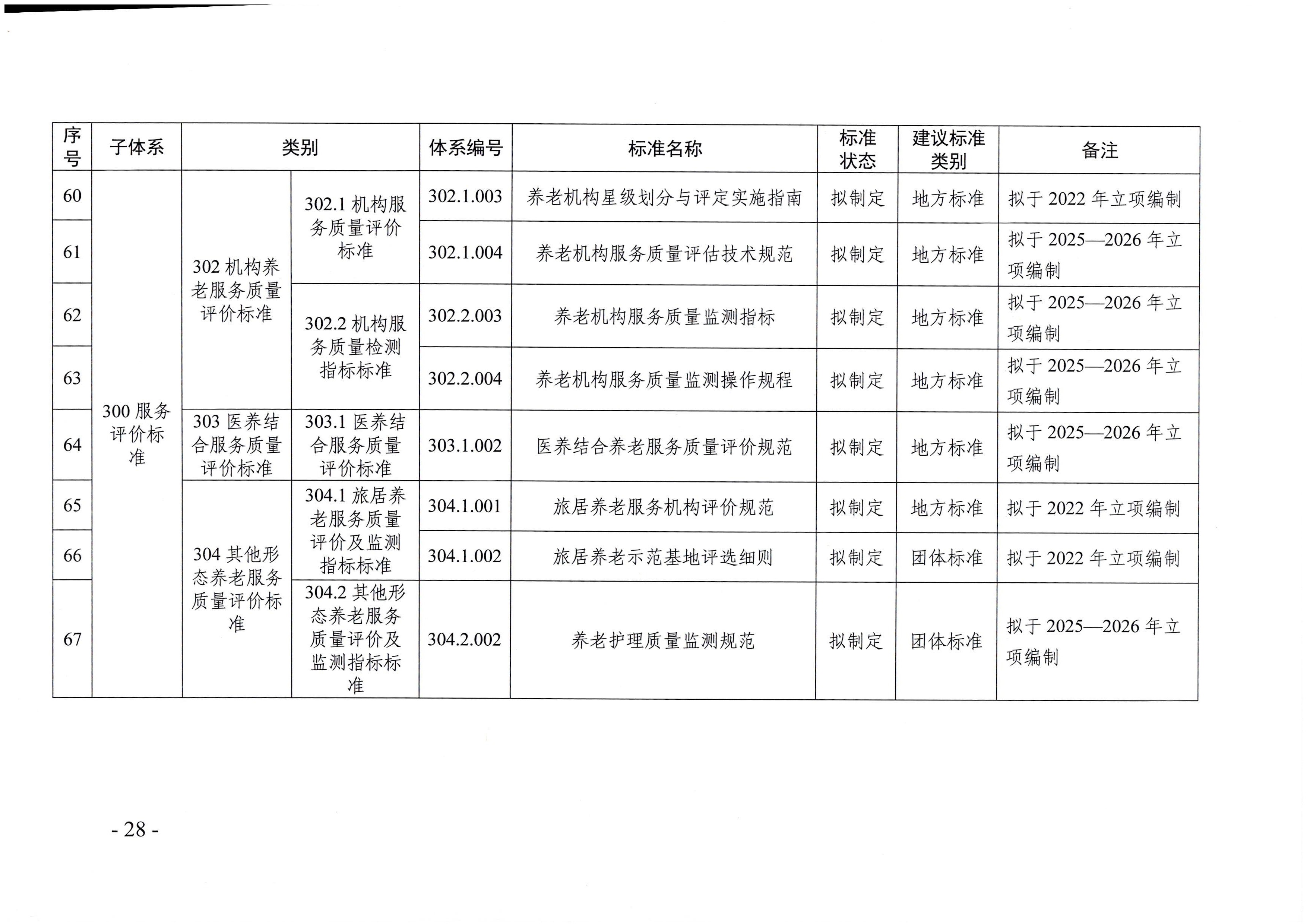 頁面提取自－廣東省民政廳等六部門關(guān)于印發(fā)廣東省養(yǎng)老服務(wù)標準體系規(guī)劃與路線圖（2022-2026年）的通知_頁面_17.jpg