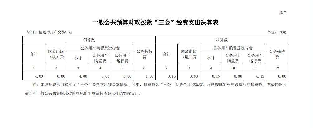 2021年度清遠(yuǎn)市房產(chǎn)交易中心一般公共預(yù)算財(cái)政撥款“三公”經(jīng)費(fèi)支出決算公開.jpg