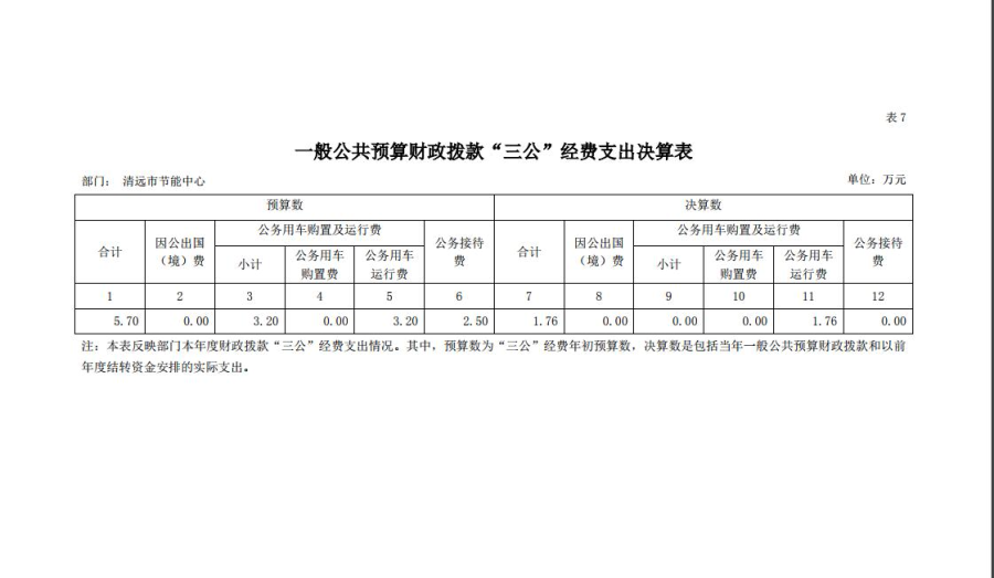 清遠(yuǎn)市節(jié)能中心2018年一般公共預(yù)算財(cái)政撥款“三公”經(jīng)費(fèi)支出決算表.jpg