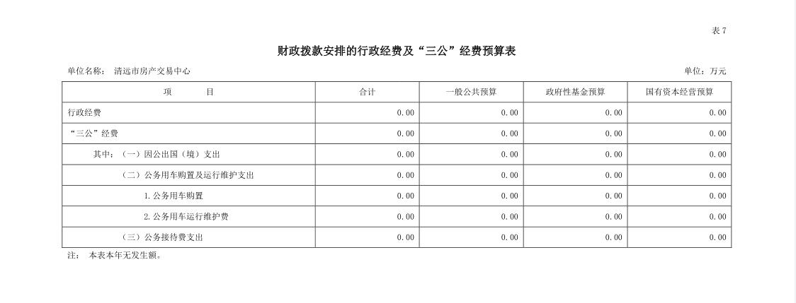 2023年清遠(yuǎn)市房產(chǎn)交易中心財政撥款安排的行政經(jīng)費(fèi)及“三公”經(jīng)費(fèi)預(yù)算公開.png