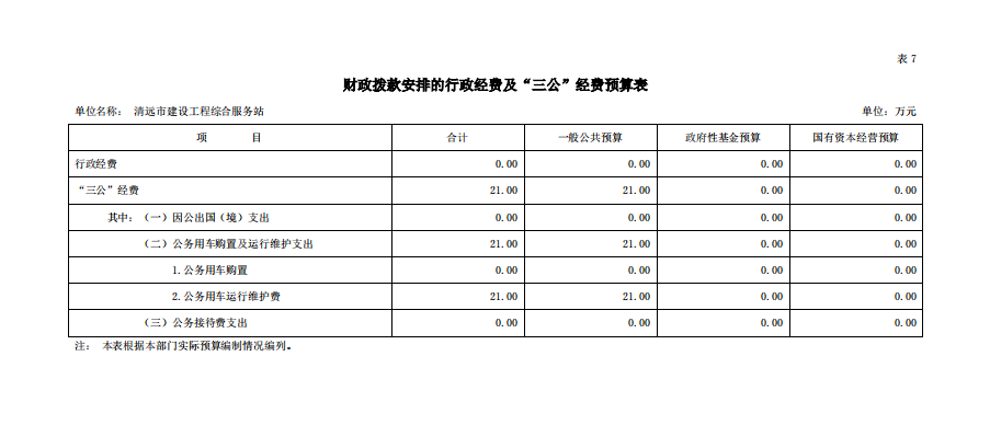 2023年清遠市建設工程綜合服務站財政撥款安排的行政經(jīng)費及“三公”經(jīng)費預算公開.png