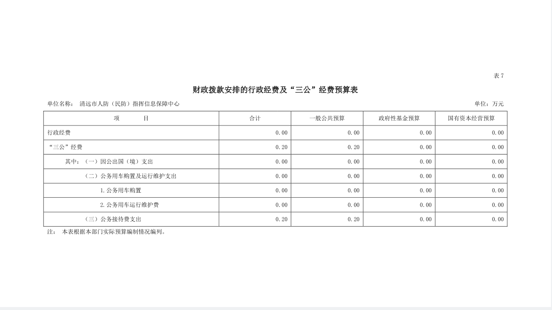 2023年清遠市人防（民防）指揮信息保障中心財政撥款安排的行政經(jīng)費及“三公”經(jīng)費預(yù)算公開.png