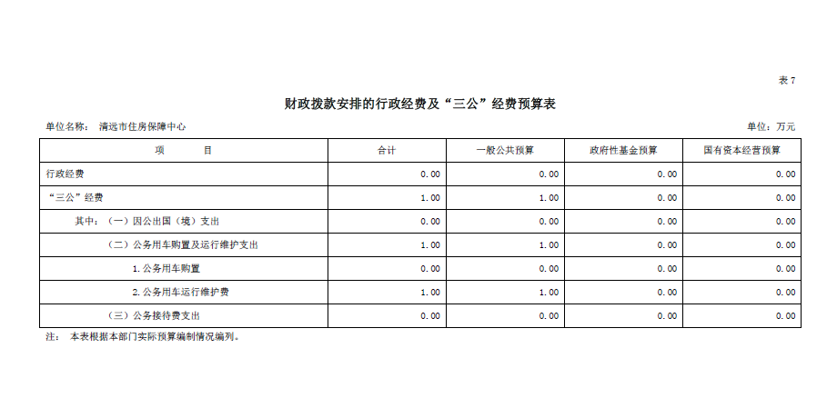 2023年清遠(yuǎn)市住房保障中心財(cái)政撥款安排的行政經(jīng)費(fèi)及“三公”經(jīng)費(fèi)預(yù)算公開(kāi).png