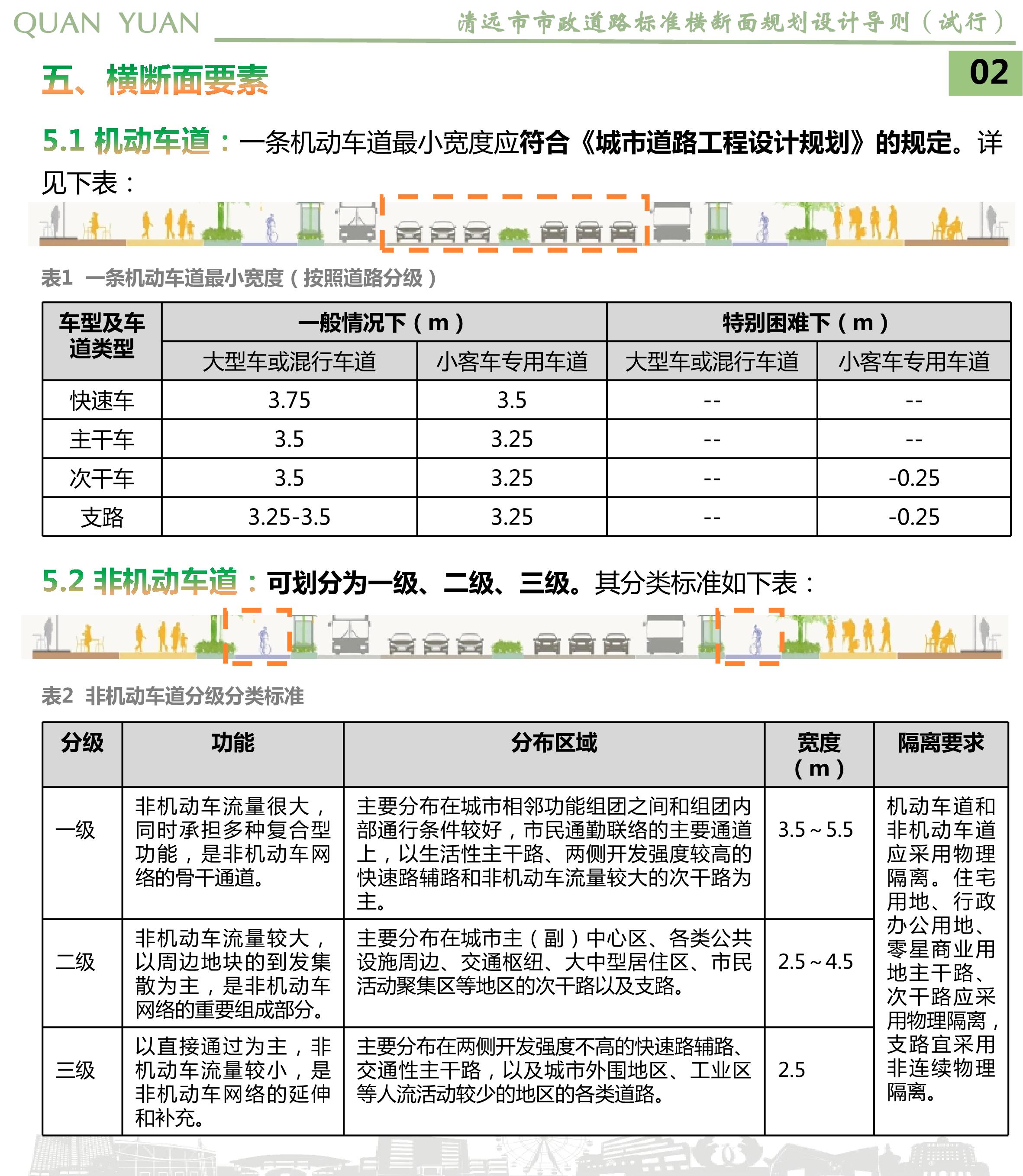 《清遠市市政道路標(biāo)準(zhǔn)橫斷面規(guī)劃設(shè)計導(dǎo)則》草案公示_04.jpg