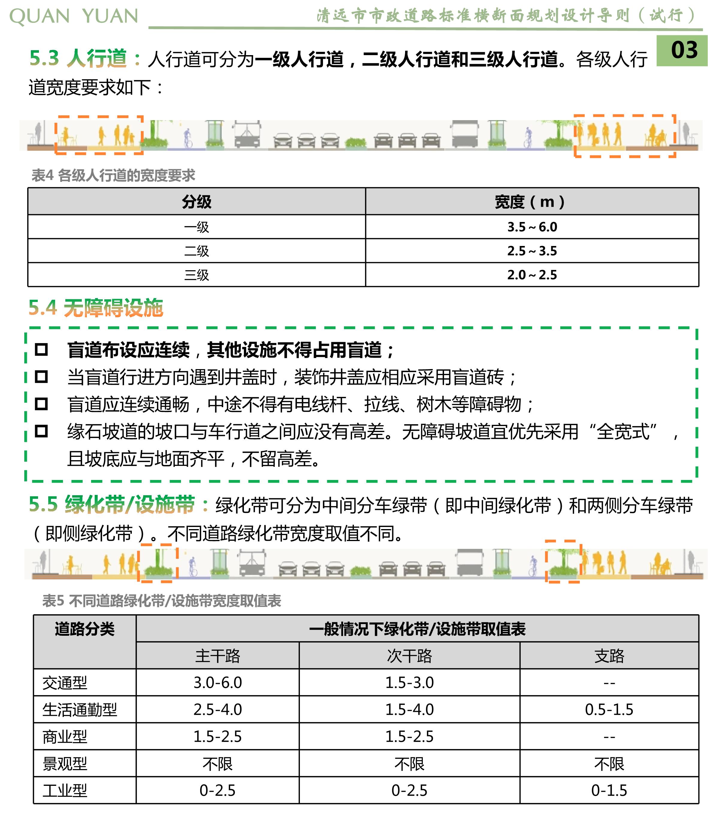 《清遠市市政道路標(biāo)準(zhǔn)橫斷面規(guī)劃設(shè)計導(dǎo)則》草案公示_05.jpg