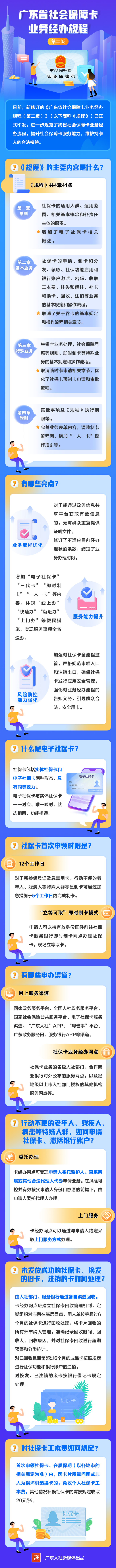 廣東省社保卡業(yè)務(wù)規(guī)程圖解.jpg