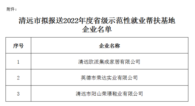 清遠市擬報送2022年度省級示范性就業(yè)幫扶基地企業(yè)名單.png