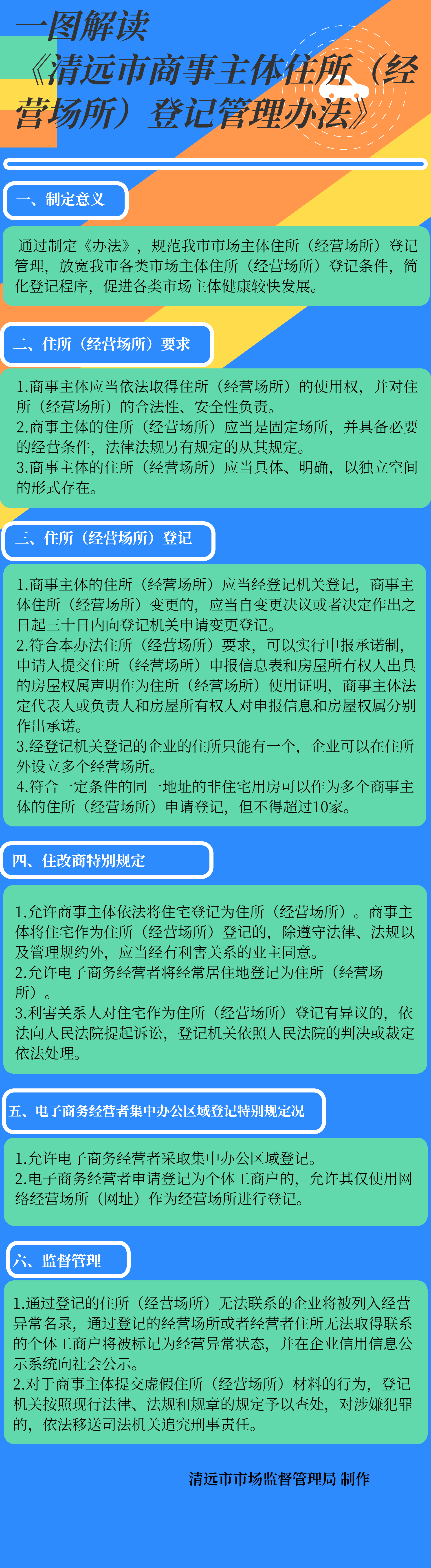 《清遠市商事主體住所（經營場所）登記管理辦法》圖解.jpg