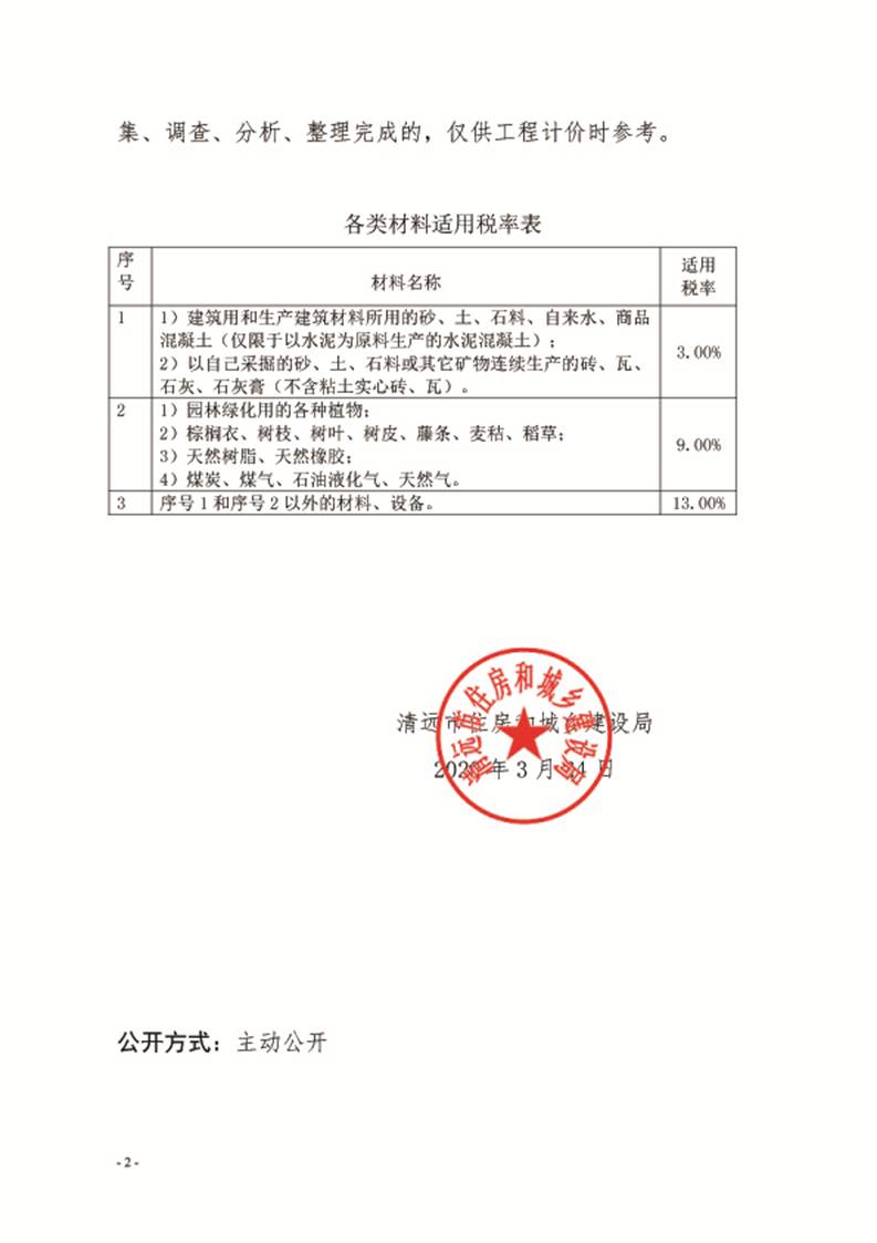 關(guān)于發(fā)布清遠(yuǎn)市區(qū)2020年2月份建設(shè)工程主要建筑材料綜合價的通知2.jpg