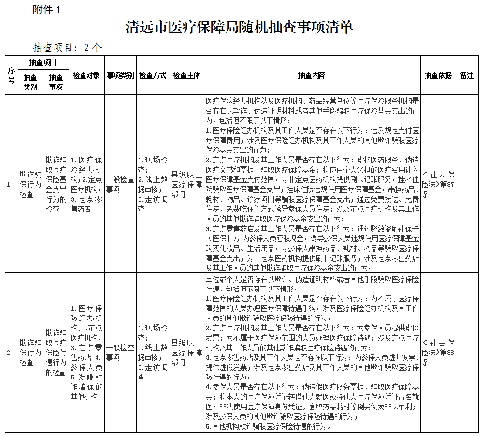 關(guān)于印發(fā)《清遠(yuǎn)市醫(yī)療保障局“雙隨機(jī)、一公開” 抽查工作細(xì)則》（試行）的通知-1.png