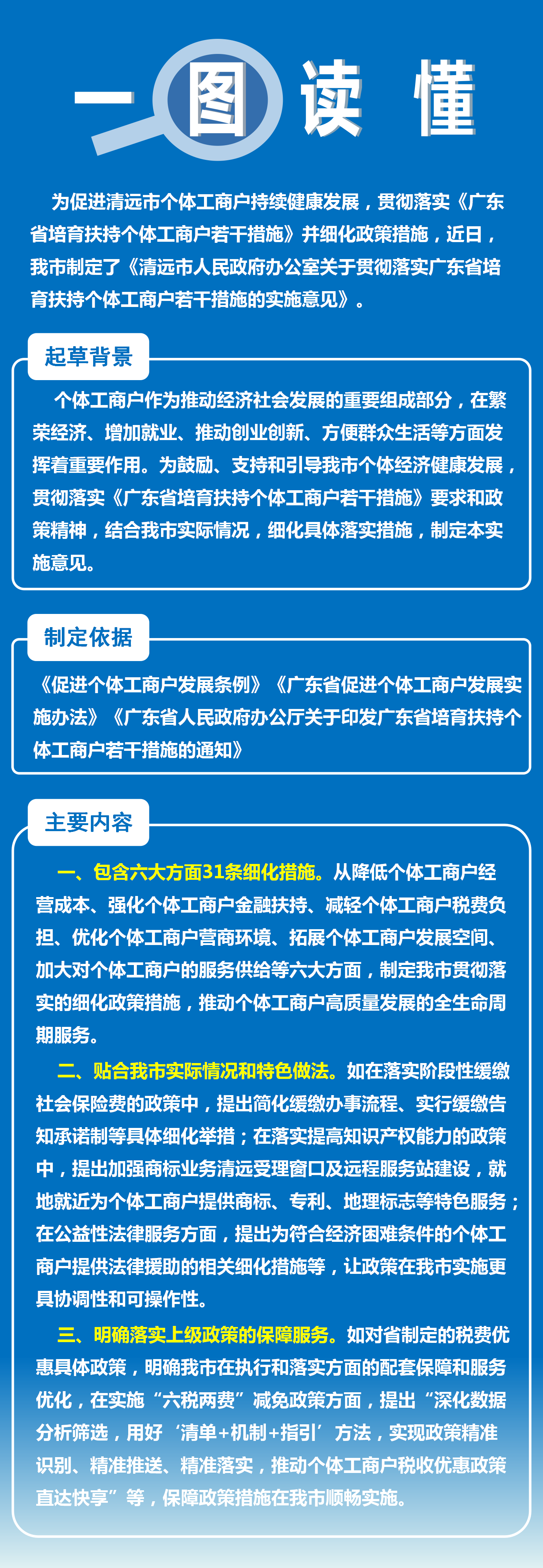 一圖讀懂《清遠(yuǎn)市人民政府辦公室關(guān)于貫徹落實(shí)廣東省培育扶持個體工商戶若干措施的實(shí)施意見》.png