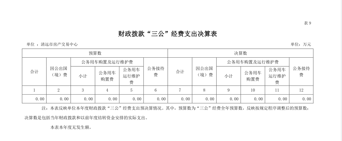 2022年度清遠市房產(chǎn)交易中心財政撥款“三公”經(jīng)費支出決算公開.png